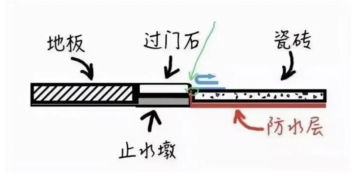 10个卫生间装修细节，没人能替你操心，却十分重要