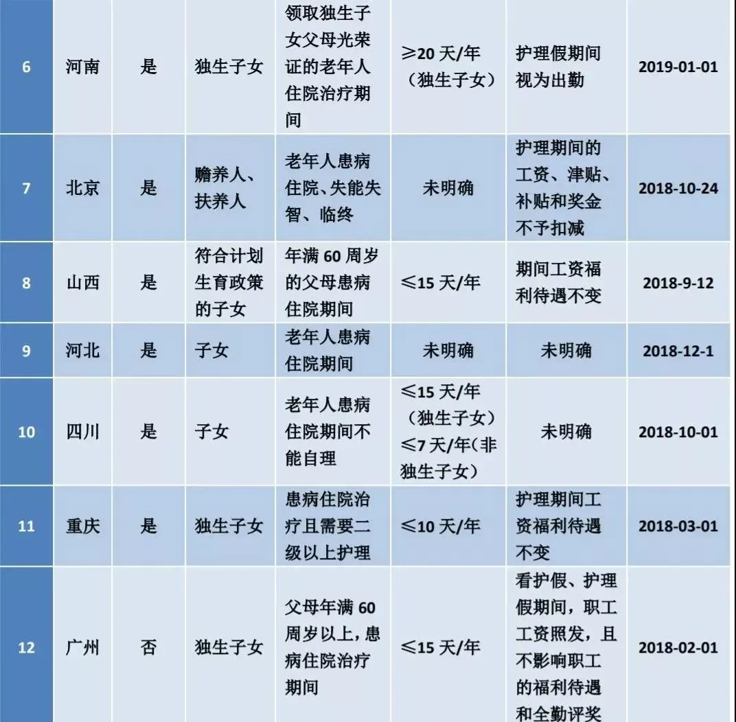 陪产假规定,陪产假规定在什么时间内休