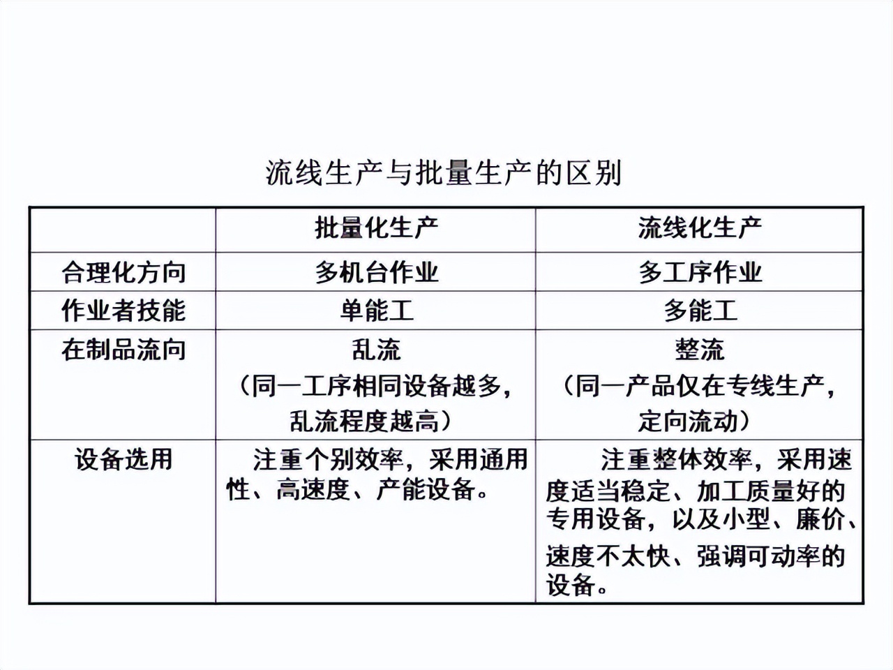 「精益學堂」超詳細的一份JIT精益生產PPT 請收好