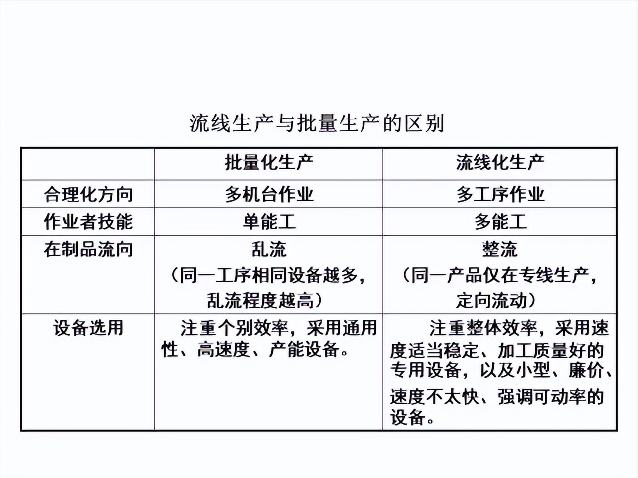 「精益学堂」超详细的一份JIT精益生产PPT 请收好