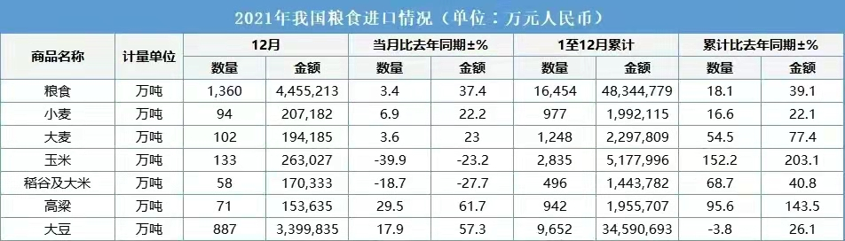 预警：猪价“一地猪毛”，蛋价跌破4元，玉米疯狂大跌！元凶是谁