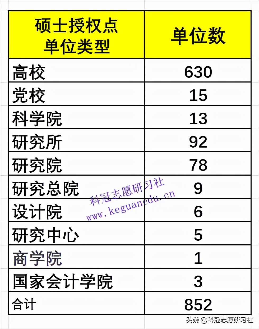 高考志愿填报：3填！3不选！独家解读教育部《全国高等学校名单》