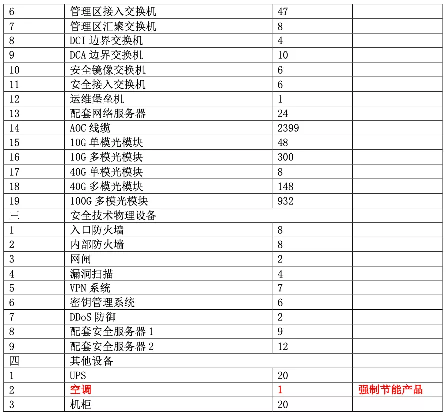 2.38 亿元、北京区块链先进算力实验平台：微芯、腾讯云中标