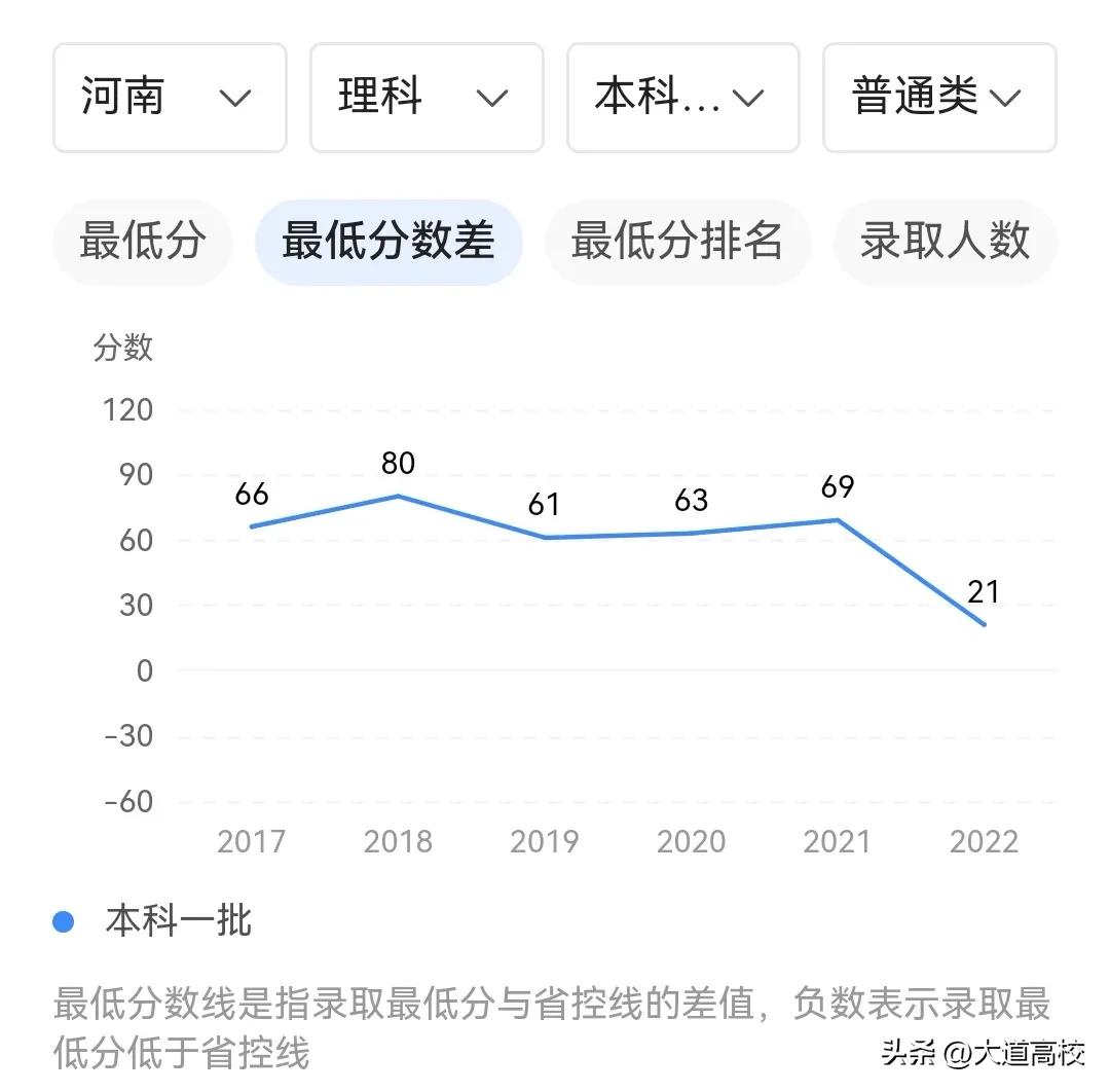 燕山大學怎么樣（我幫河南考生找大學（三）：燕山大學）