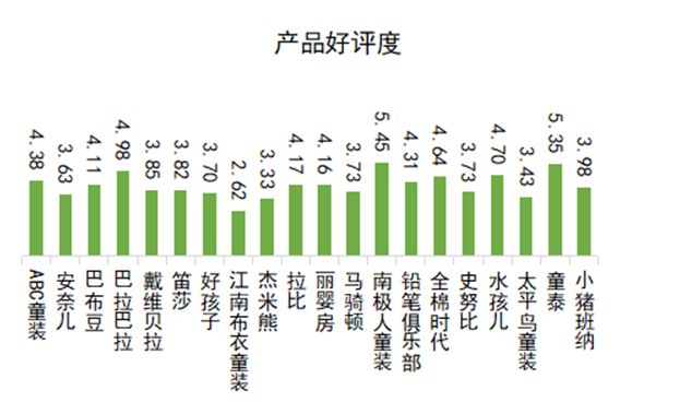 首页资讯｜中国品牌口碑指数2021年度婴童服装报告发布