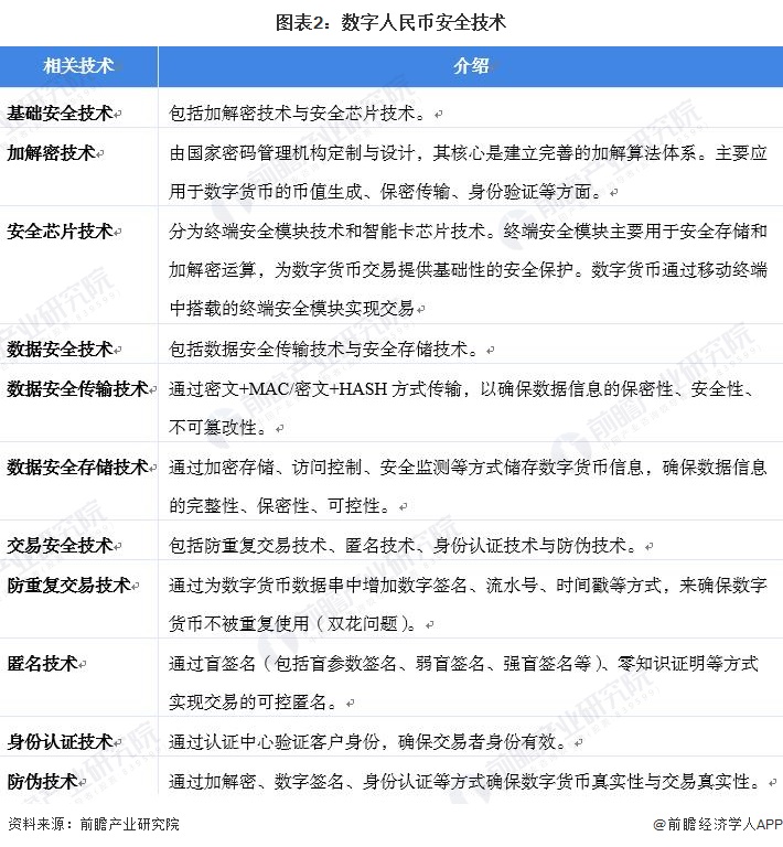 2022年中国数字人民币行业市场现状及发展趋势分析