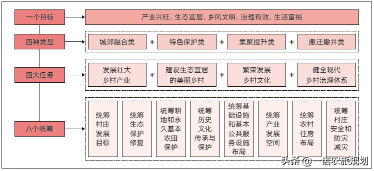 乡村振兴规划到底如何做？