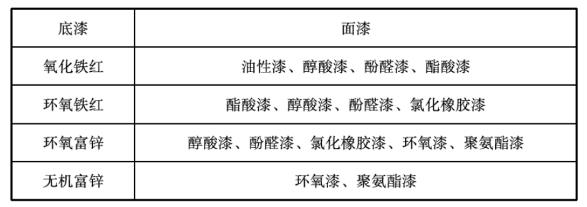 城市户外广告和招牌设施技术标准 CJJT149-2021