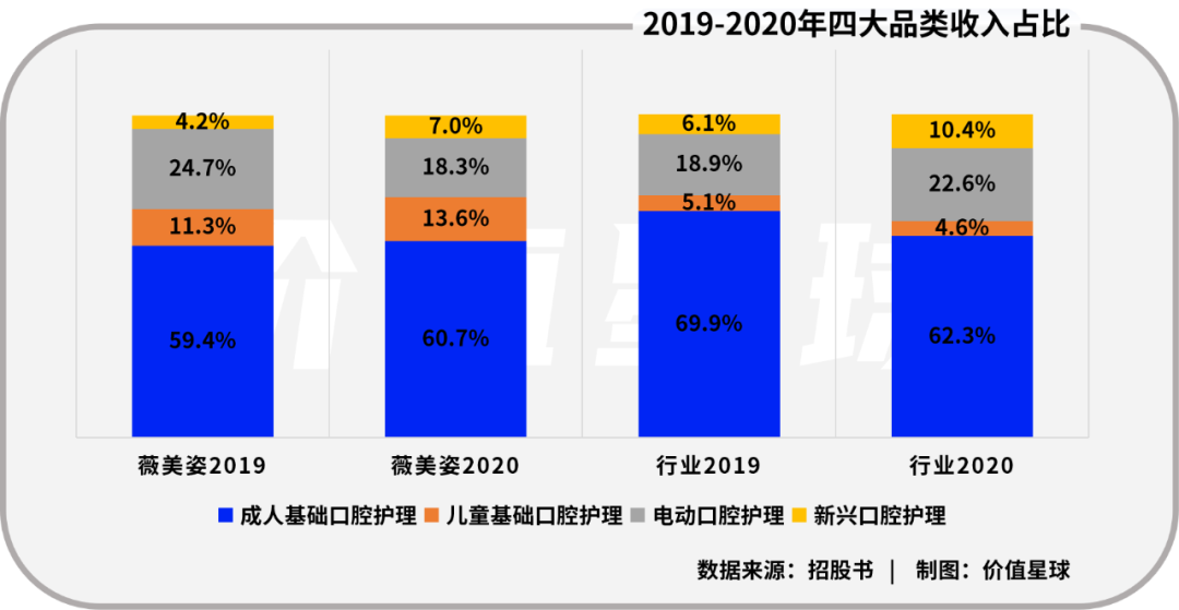 舒客牙膏，等到上市机会