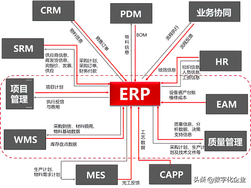 主要工业软件概览（1）