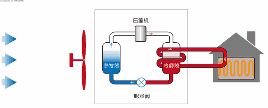 为什么冬天不用空调制热，空调制热真的很耗电吗？