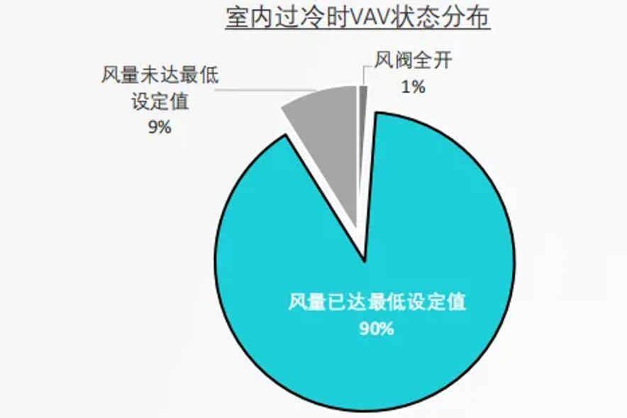 商业建筑降碳减排，太古地产这样做