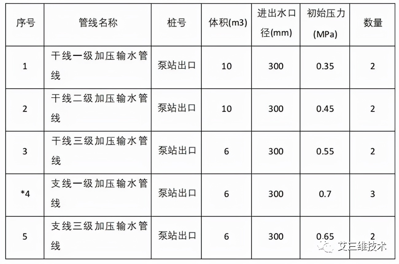 水锤会造成哪些危害？水锤计算软件哪个好？