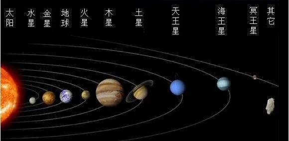 天文奇观“七星连珠”将出现，虎年真的有大好事吗？