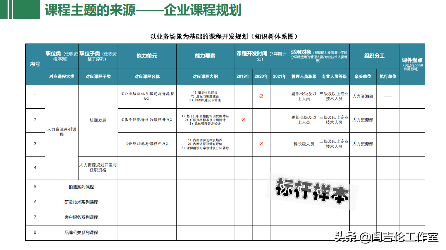 「人力资源实战课」以“3C”为中心的培训体系建设之2：课程开发