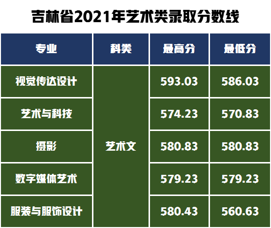 招生500人！上海工程技术大学发布2022年艺术类专业招生简介