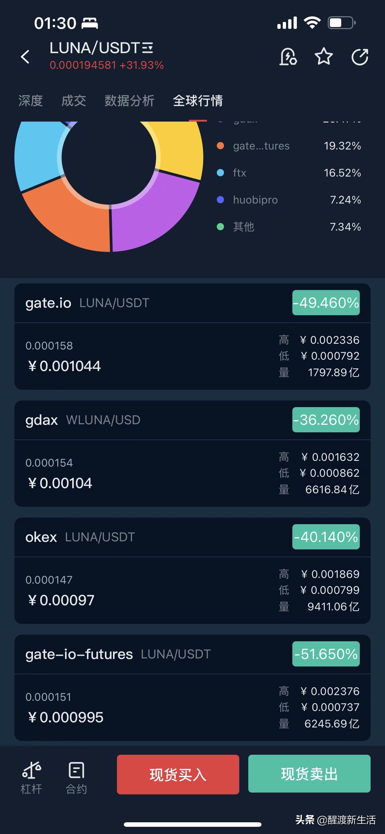 币圈luna：我是谁，我要去哪？