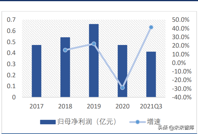 分离膜行业深度研究报告：进口替代空间大，工业应用场景广泛