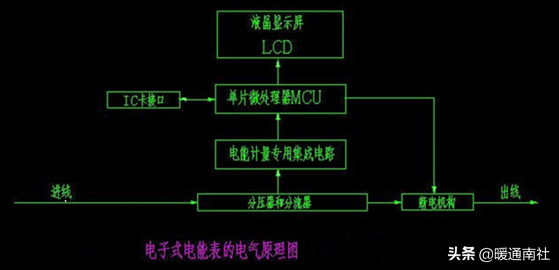 电能表知识大全