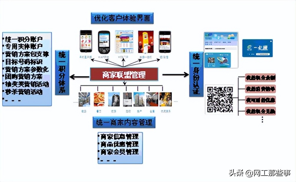 智慧城市解决方案解读2011