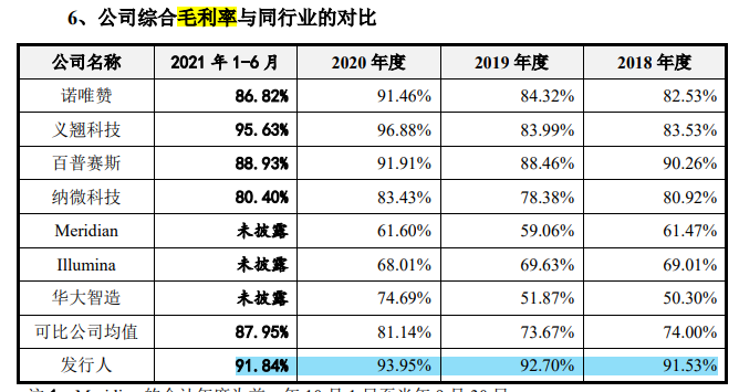 菲鹏生物募资超总资产，新冠产品贡献大，超额分红