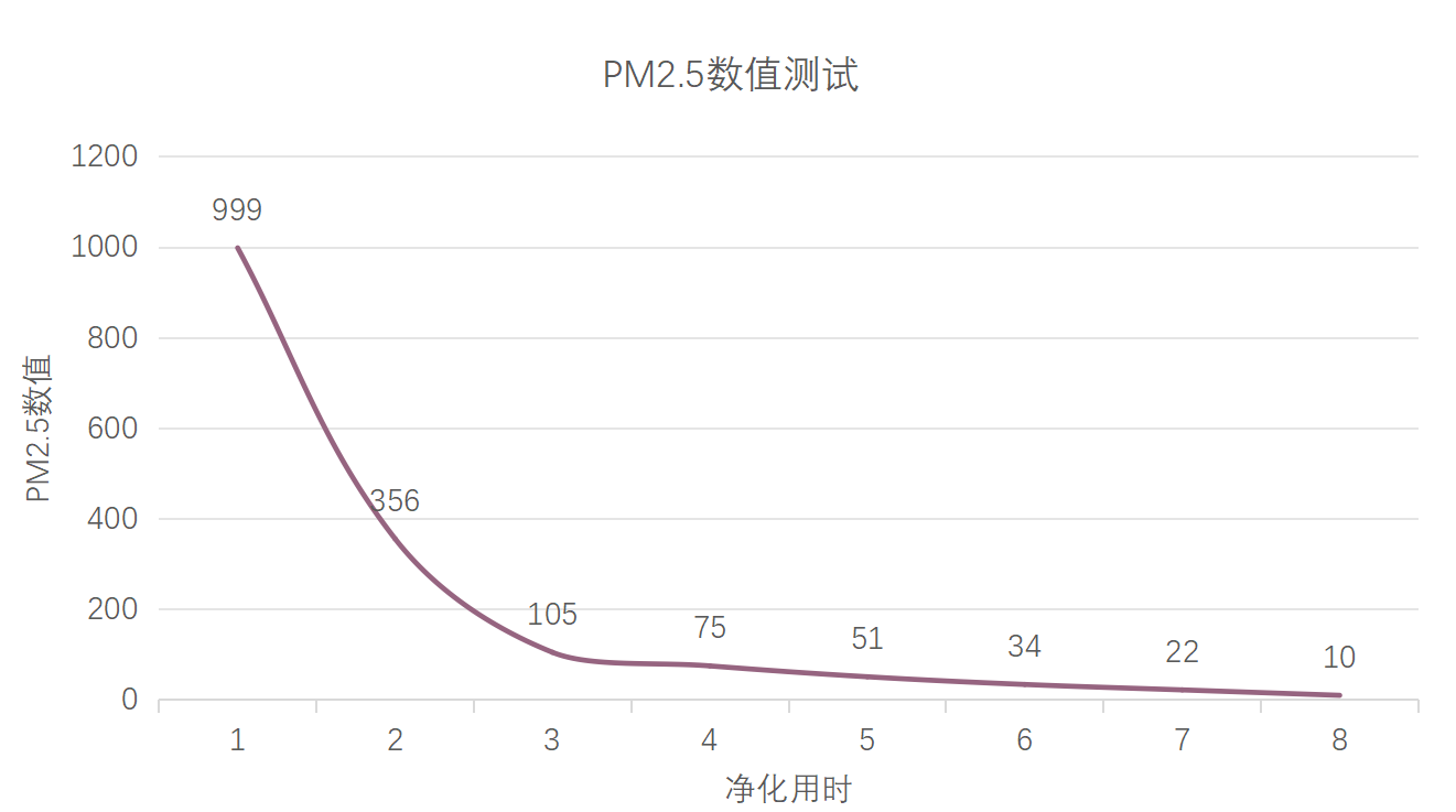 颜控必看！好看又能打的空气净化器，必胜Air 320开箱评测