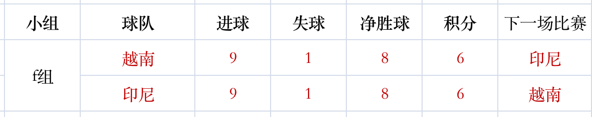 国出线形势怎么样(U19国足出线形势分析：对阵沙特不出惨案，基本预定晋级资格)