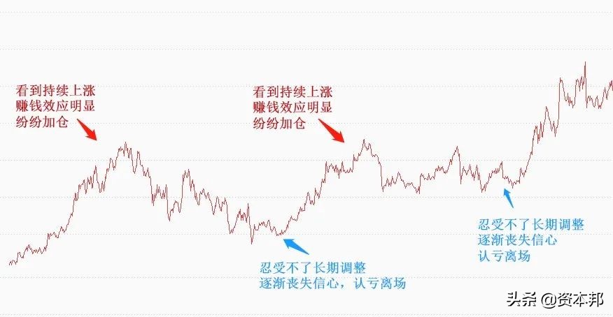 以史为鉴！探寻医药板块是否已到该贪婪的时刻？