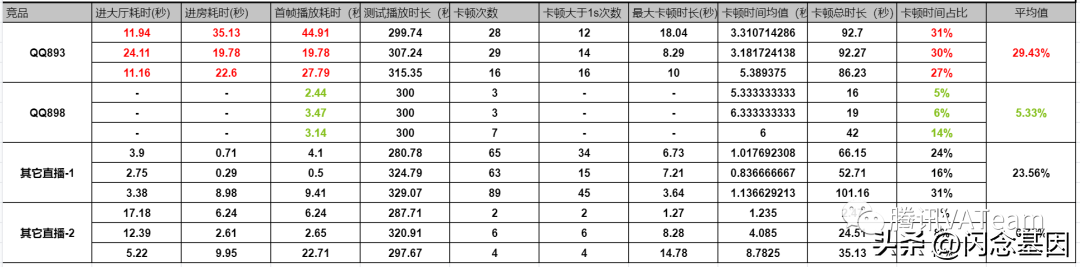 qq直播在哪里看直播（QQ直播观看端播放体验优化）