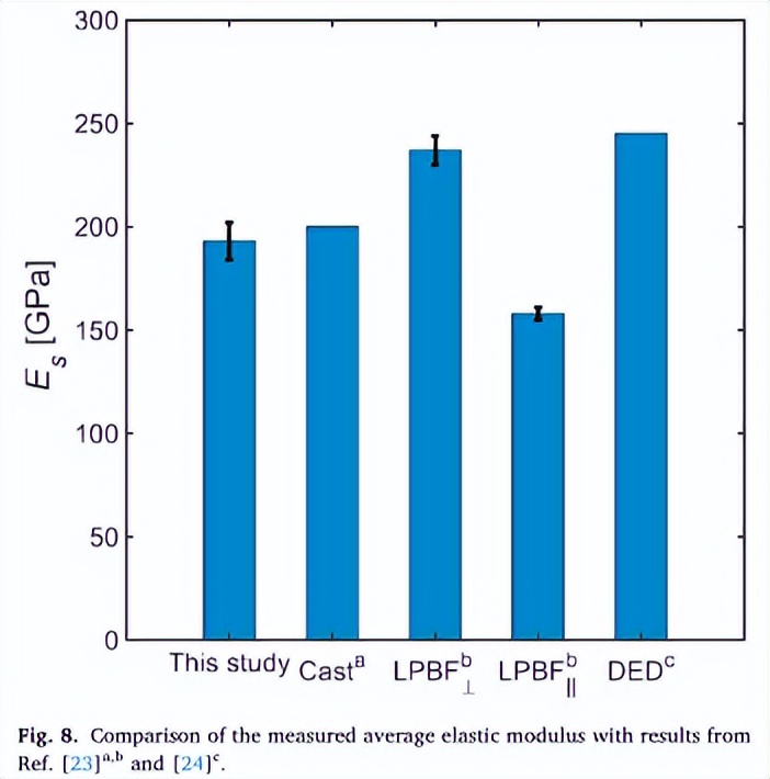 高通量评估！深入理解镍基高温合金的微观结构-性能联系