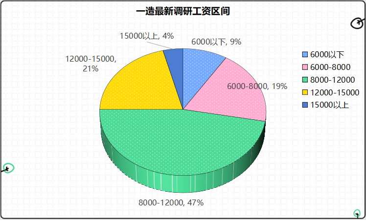 2022年你能考的證書都在這兒了！對你而言哪個更有價值呢？