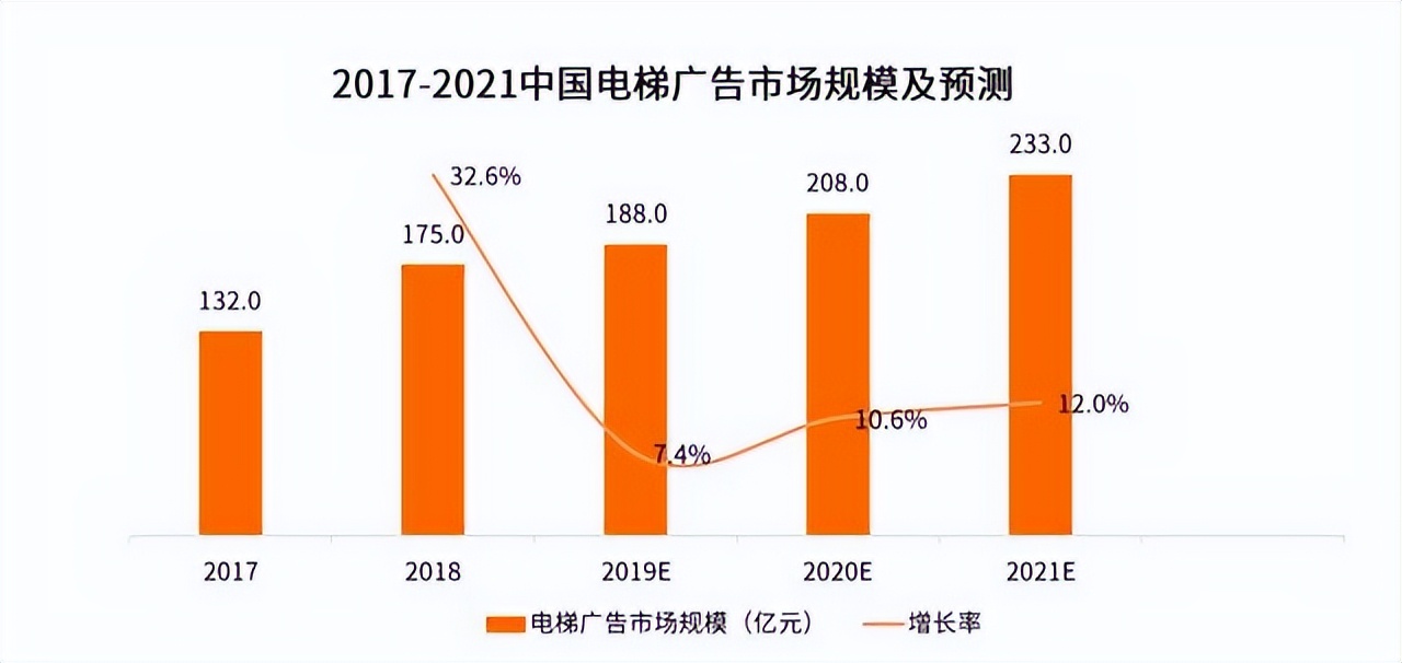 社区传媒突破场景限制，“新潮传媒”们如何逐鹿市场？