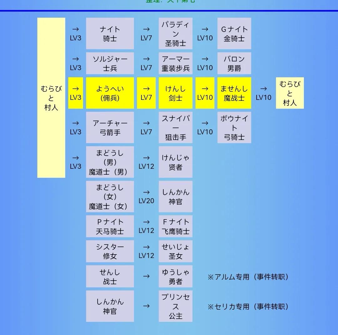 火焰纹章外传 一代战棋游戏玩家梦开始的地方