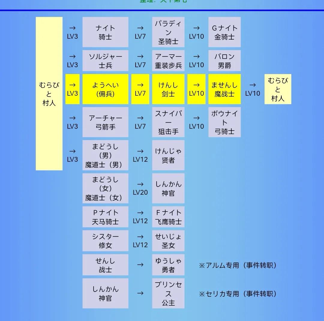 火焰纹章外传 一代战棋游戏玩家梦开始的地方