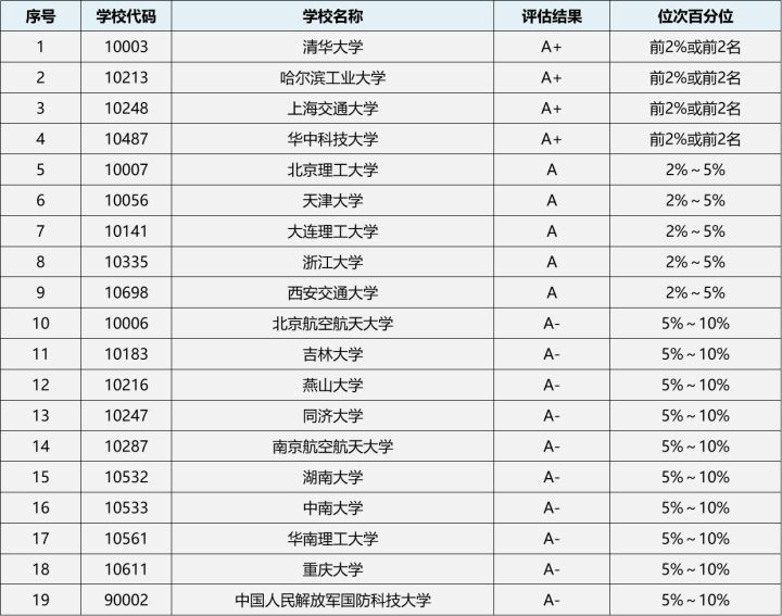 23/24考研专业深度解析——机械工程专业
