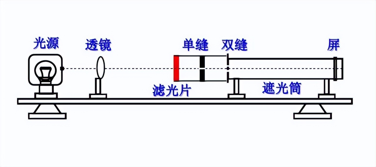 量子力学中最神奇的实验，双缝实验为什么让科学家感到不安？