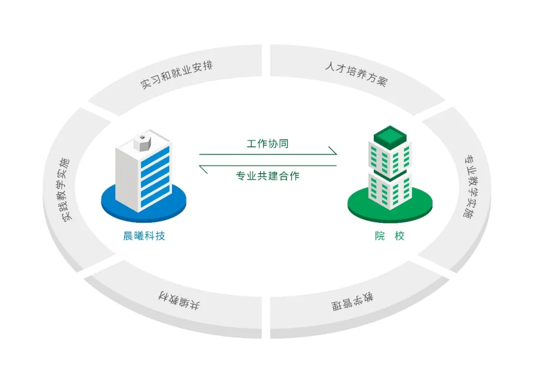 热烈祝贺2021新工科一流专业建设论坛圆满举办