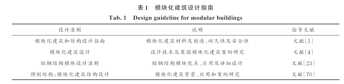 装配式模块化建筑与模块节点研究进展