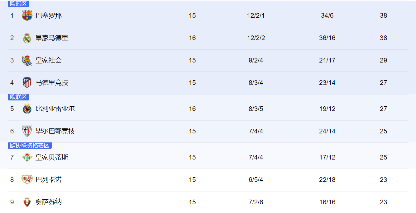欧冠赛事分析预测（西甲欧冠区的精彩对决 马德里竞技vs.巴塞罗那预测 谁才是最靓的仔）