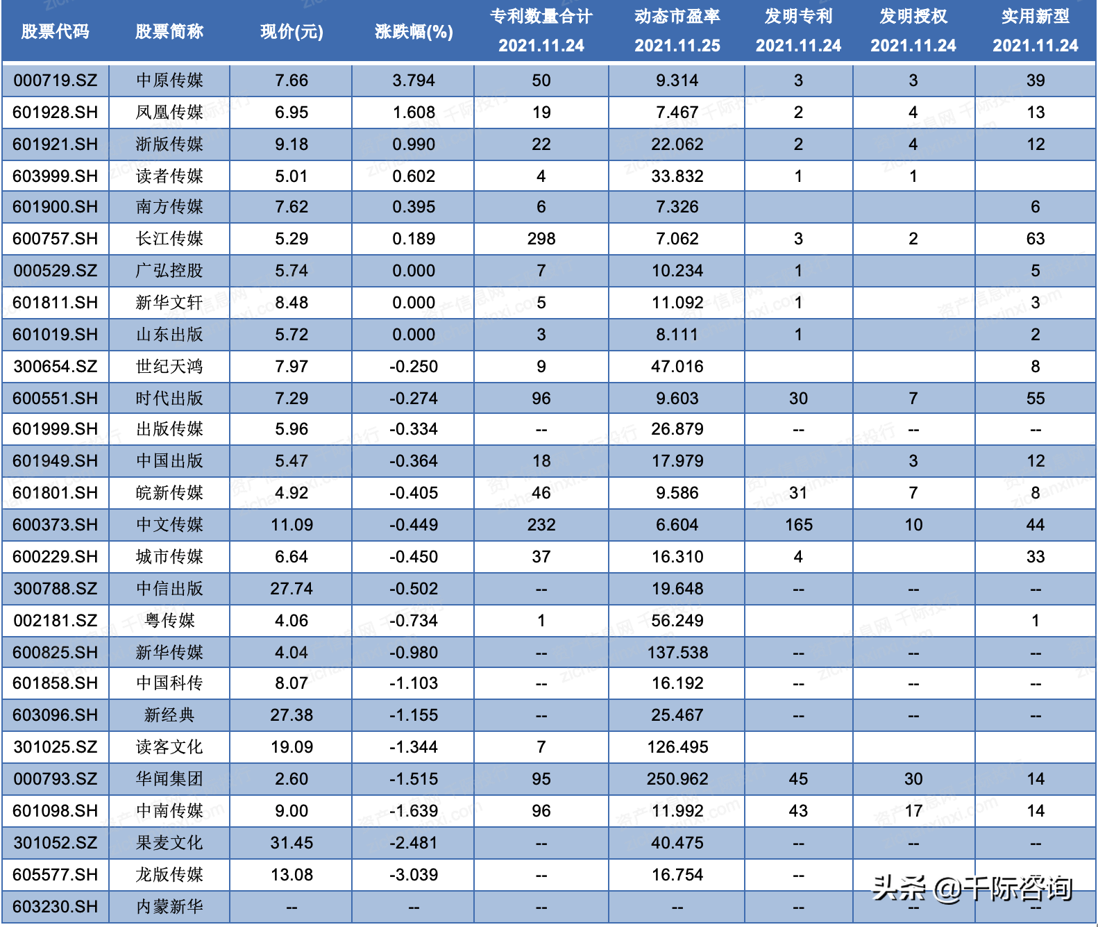 2021年出版行业发展研究报告