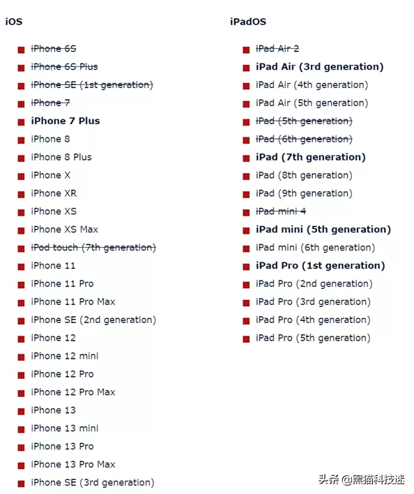 苹果7内存多大(iOS16适配清单：3GB运存以下将面临淘汰，iPhone 7也凉了？)