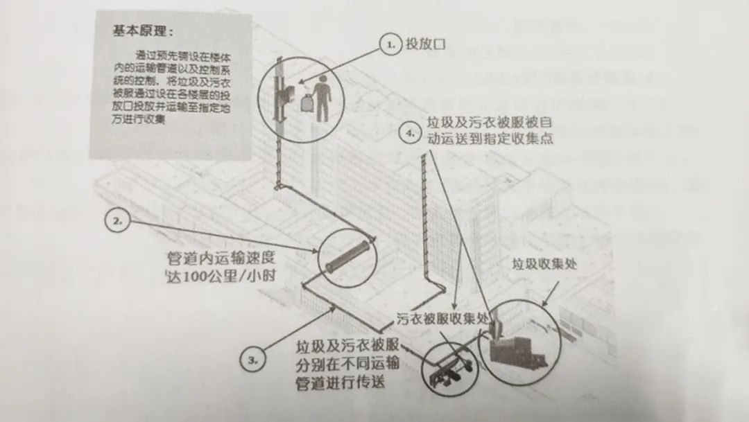 医院后勤保障体系的重要组成部分——物流系统