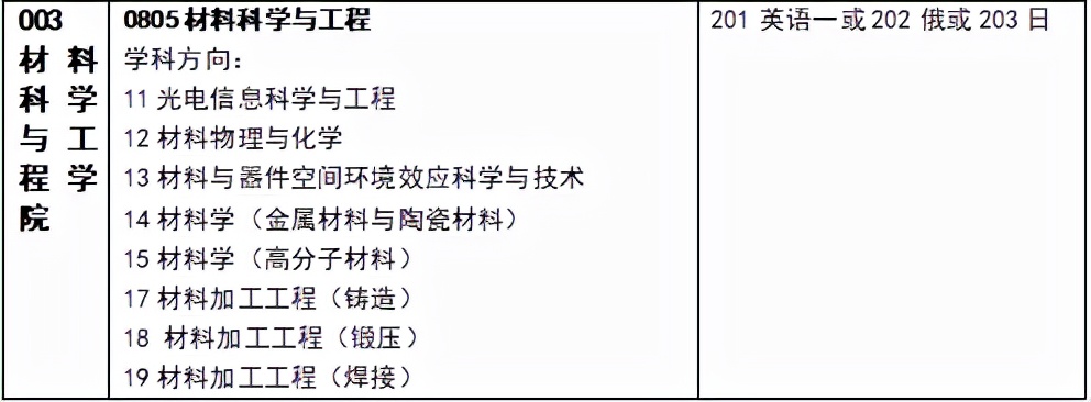 哪些学校哪些专业可以用日语203考研？这篇文章数据很全