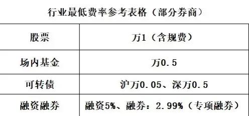 「费率利率」融资融券利息多少（两融去哪家券商做比较好）