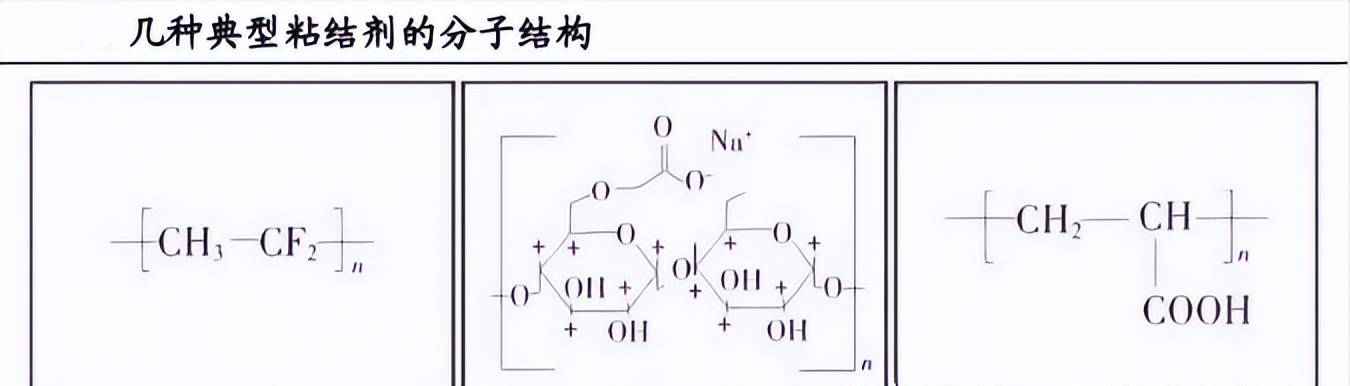 康达新材——锂电正负极材料粘结剂小龙头