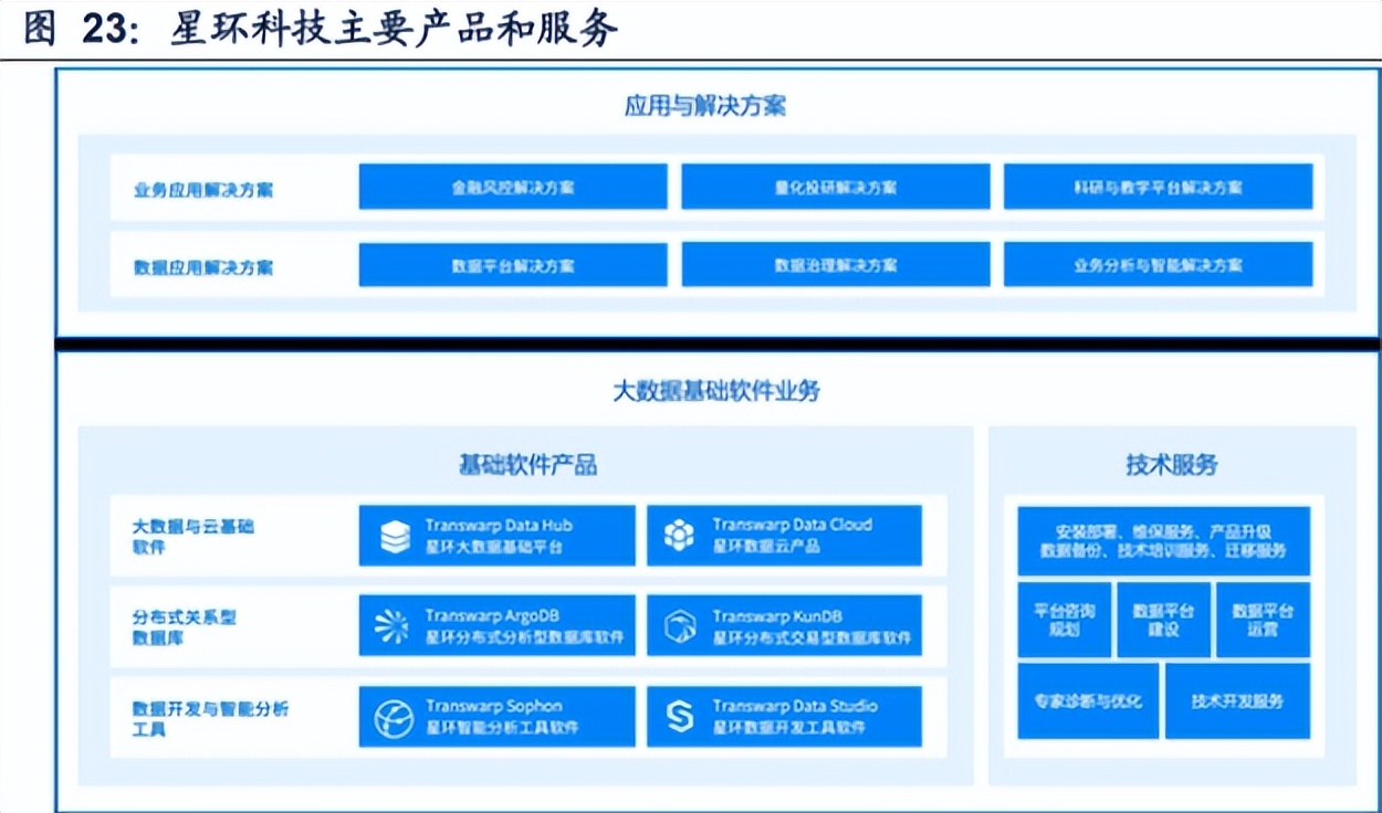 国产软件雄起，“卡脖子”将成为过去？