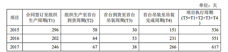 净利润大涨1.33倍，风电产业最优秀的风机厂商深度比对分析