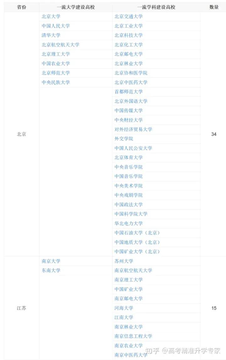 四个方法判断一所大学是否是较好的大学