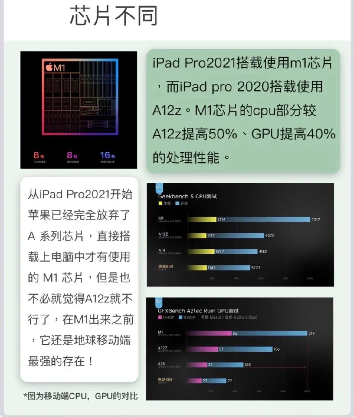 ipadpro2020和2021有什么区别（ipadpro2020和2021有什么区别11寸）-第10张图片-华展网