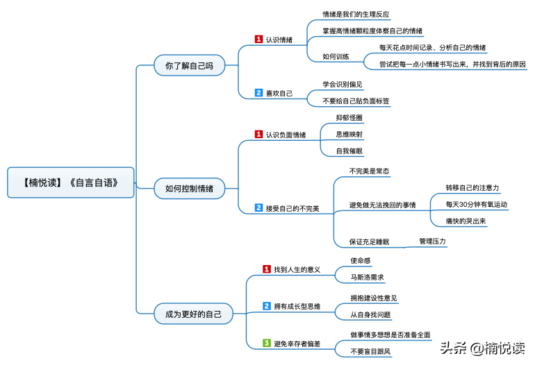 自言自语：简单实用的心理学手账，直面生活的挑战，收获精神慰藉